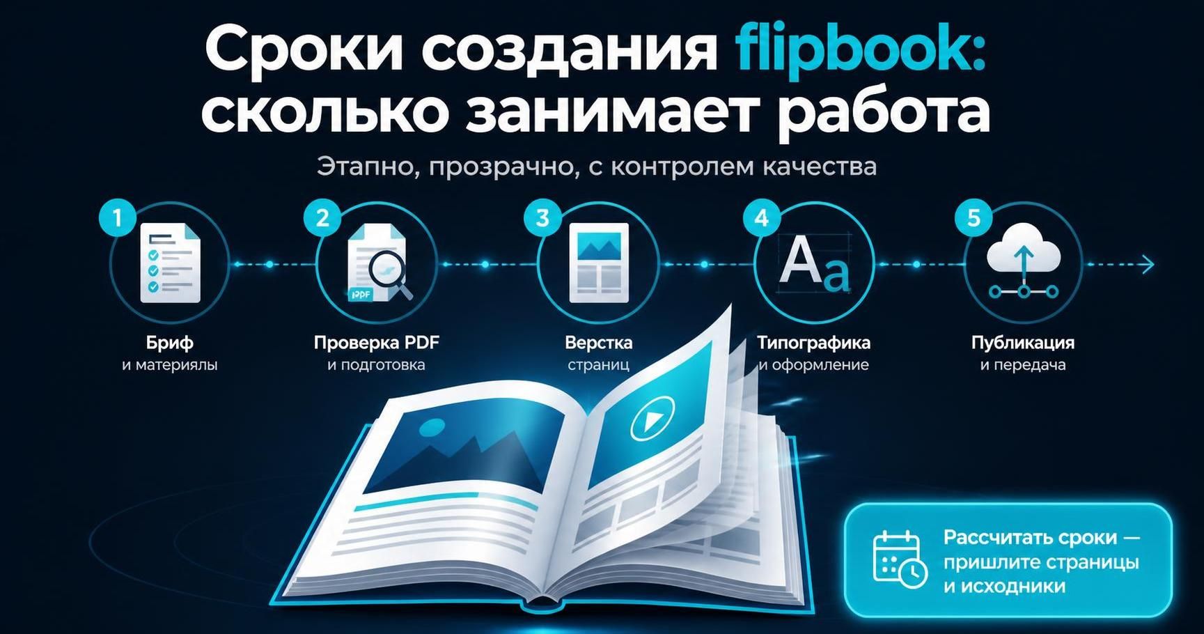 Сроки создания flipbook под заказ — этапы и расчет времени | Flipbookmaker